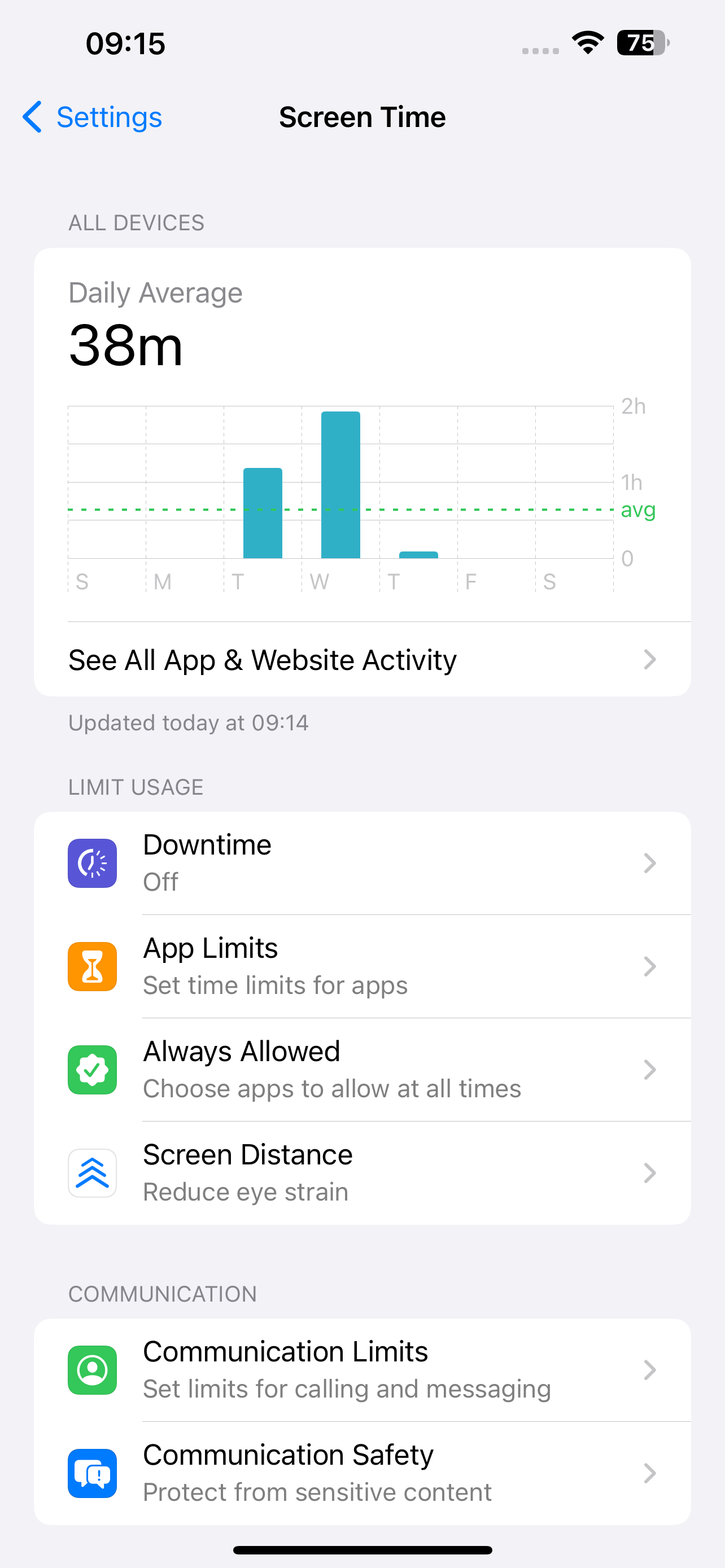 a Screen Time screen