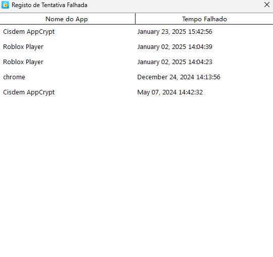 registros de tentativas frustradas de abrir aplicativos bloqueados
